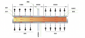 气气式余热回收器
