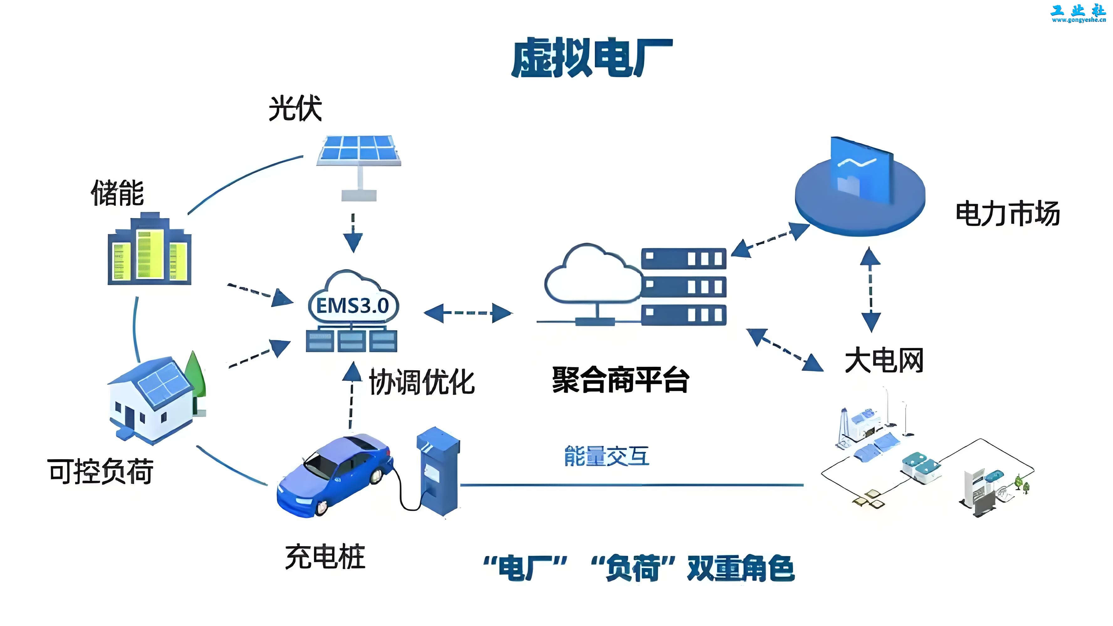 2025年工业前沿技术：资源革命与可持续未来的五大突破