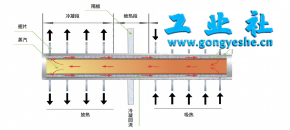 轴向50k