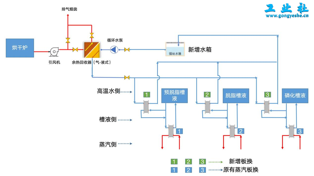 汽车工艺