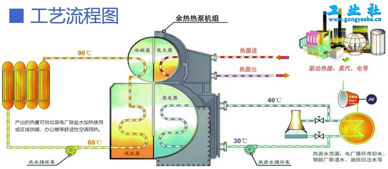 循环冷却水1