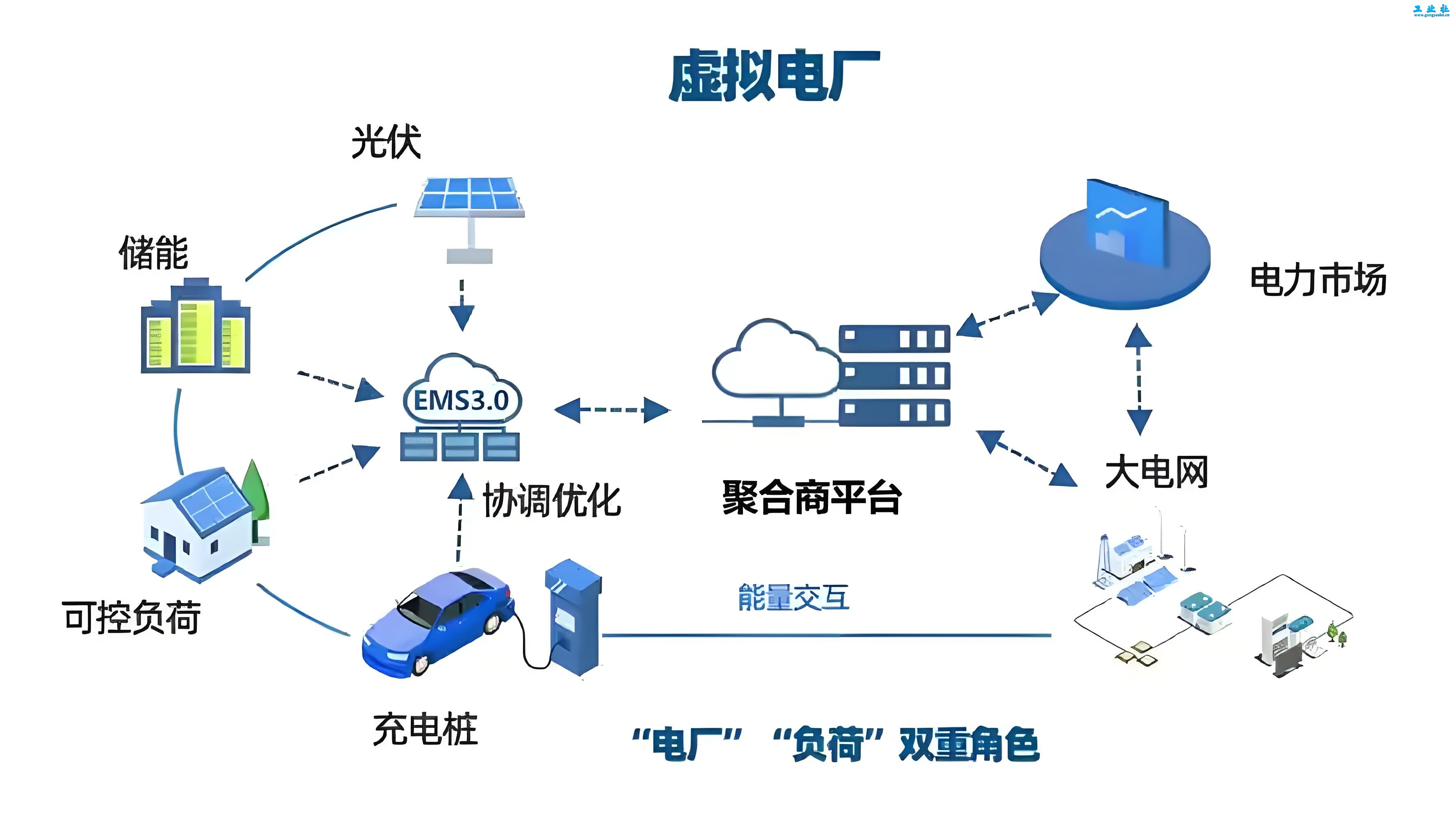 2025年工业前沿技术：资源革命与可持续未来的五大突破