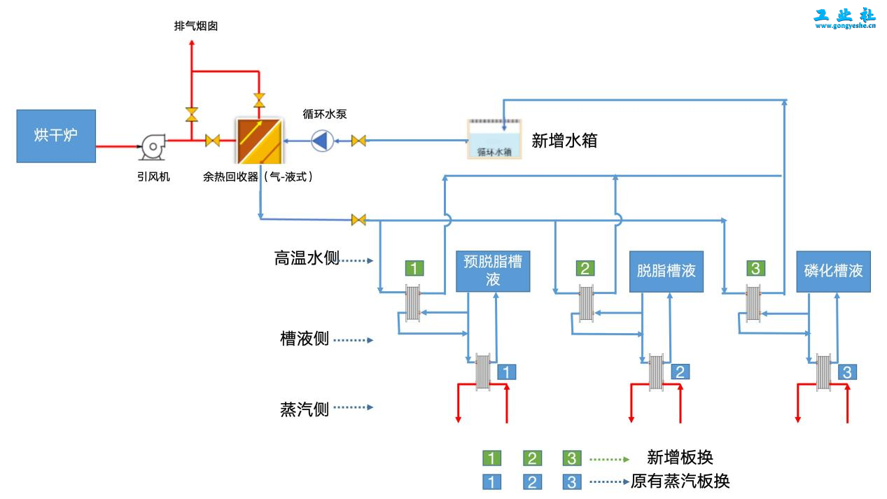 汽车工艺